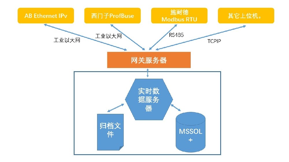 5G工业网关,5G工业路由器,工业网关