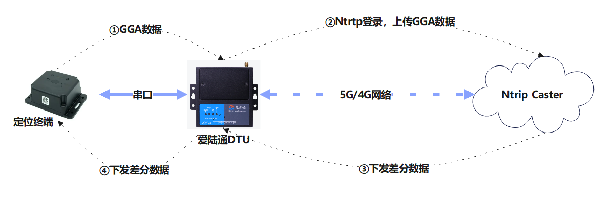 地灾行业显身手，爱陆通防灾减灾一直在！.png