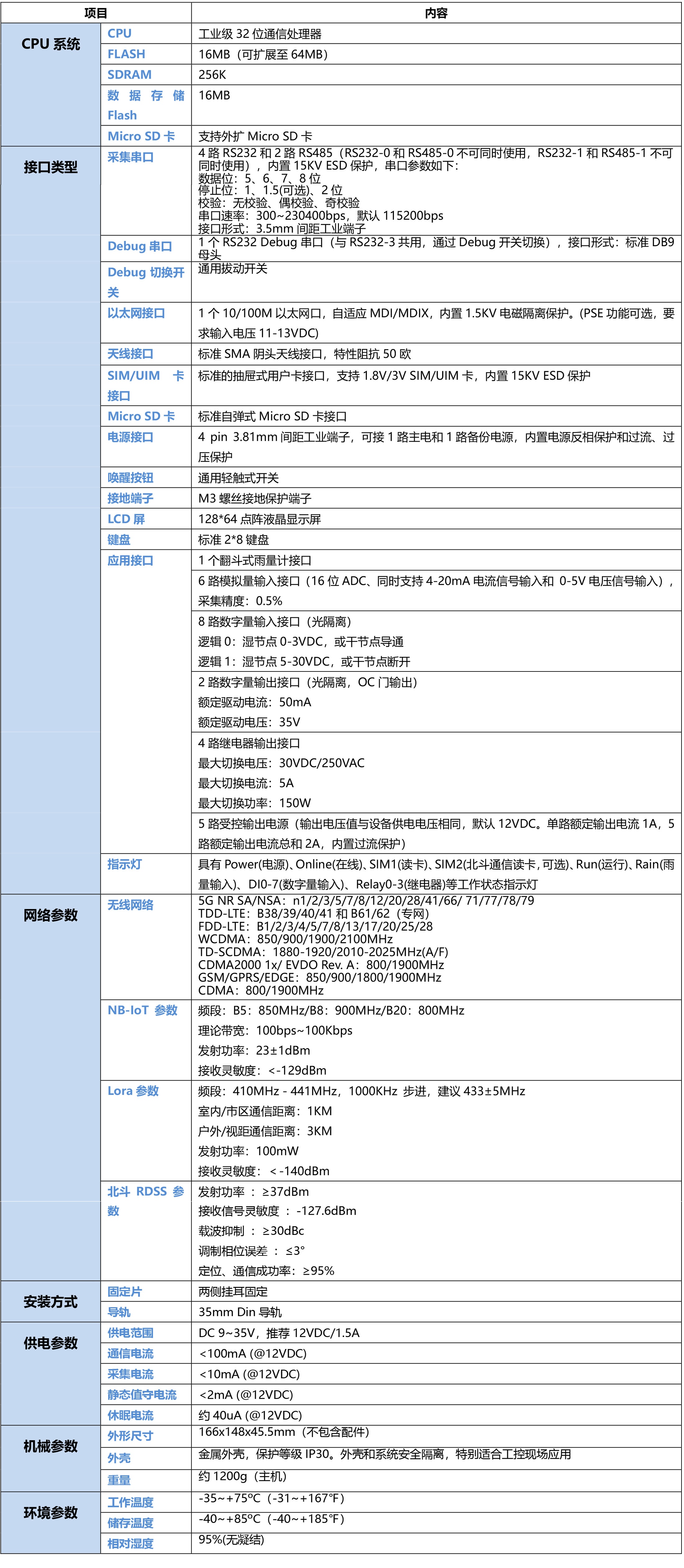 5G北斗卫星水利RTU