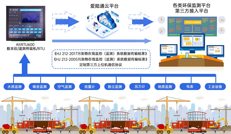 5G水文监测遥测终端机RTU