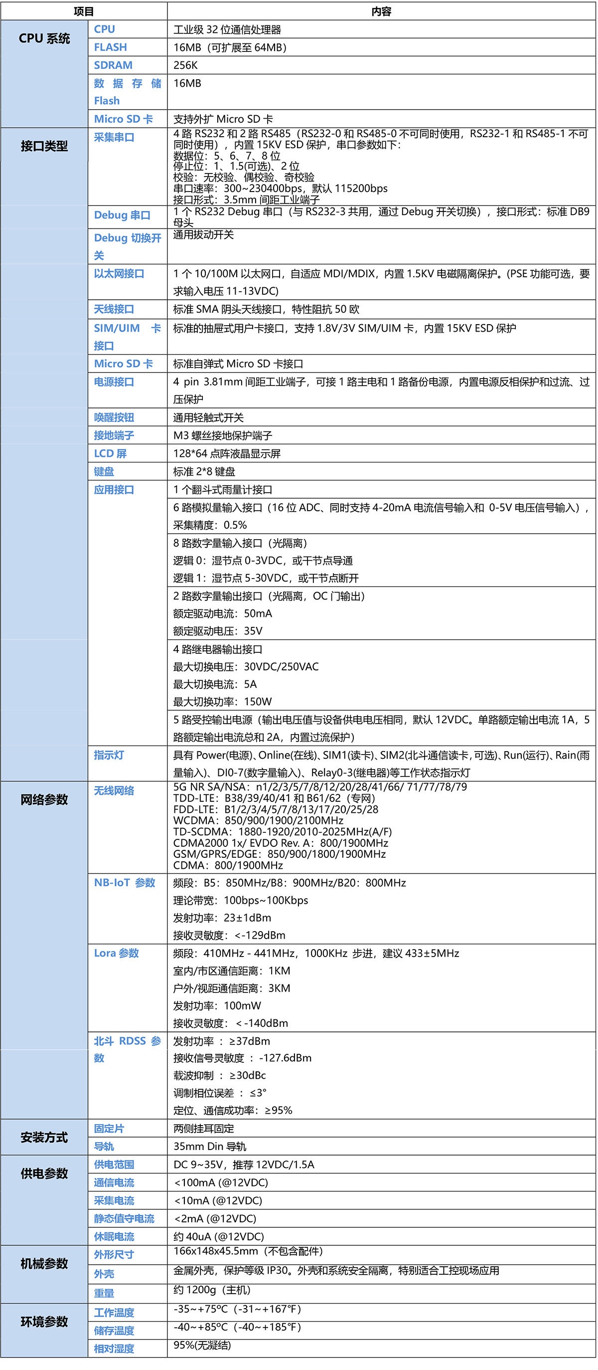 5G中小河流监测遥测终端机RTU